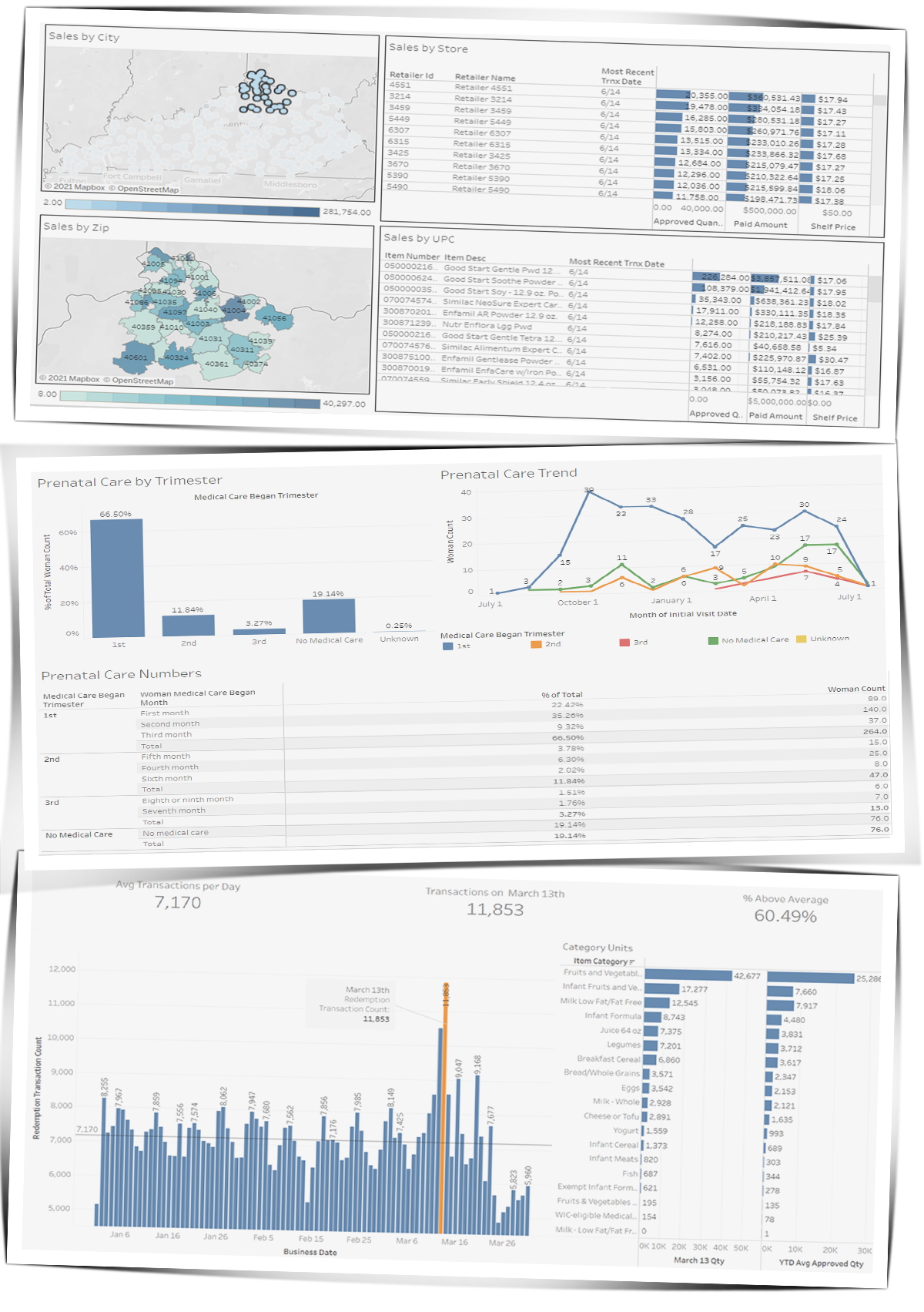 Samples of Reports